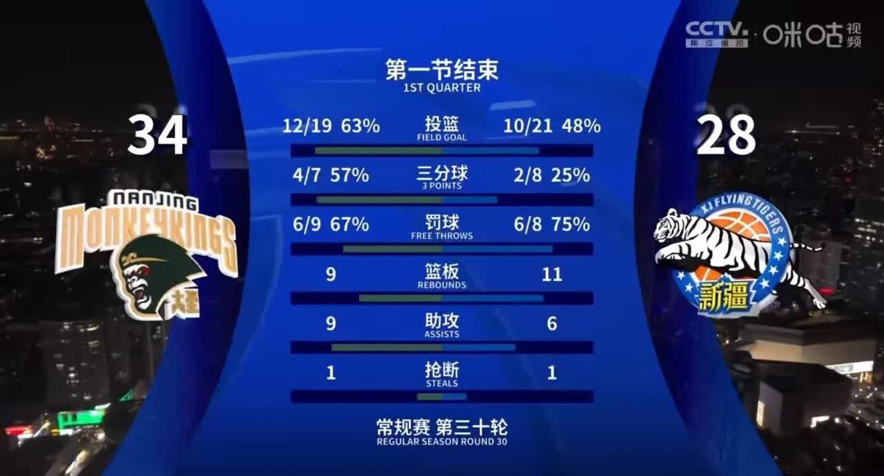 aoa体育体育直播-新疆男篮客场失利，积分榜排名下滑至第三的简单介绍