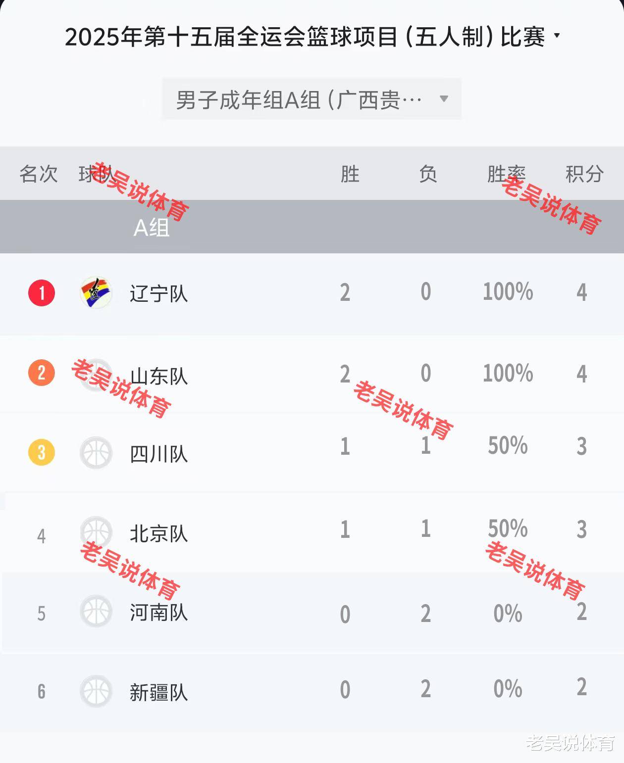 新疆男篮客场失利，积分榜排名下滑至第三的简单介绍