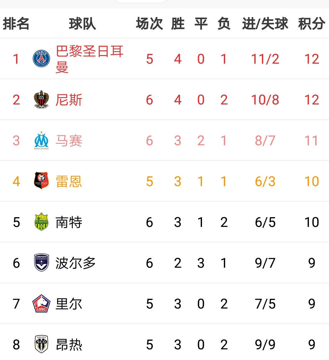 aoa体育体育网页版入口-里昂连续不败，稳居积分榜前列的简单介绍