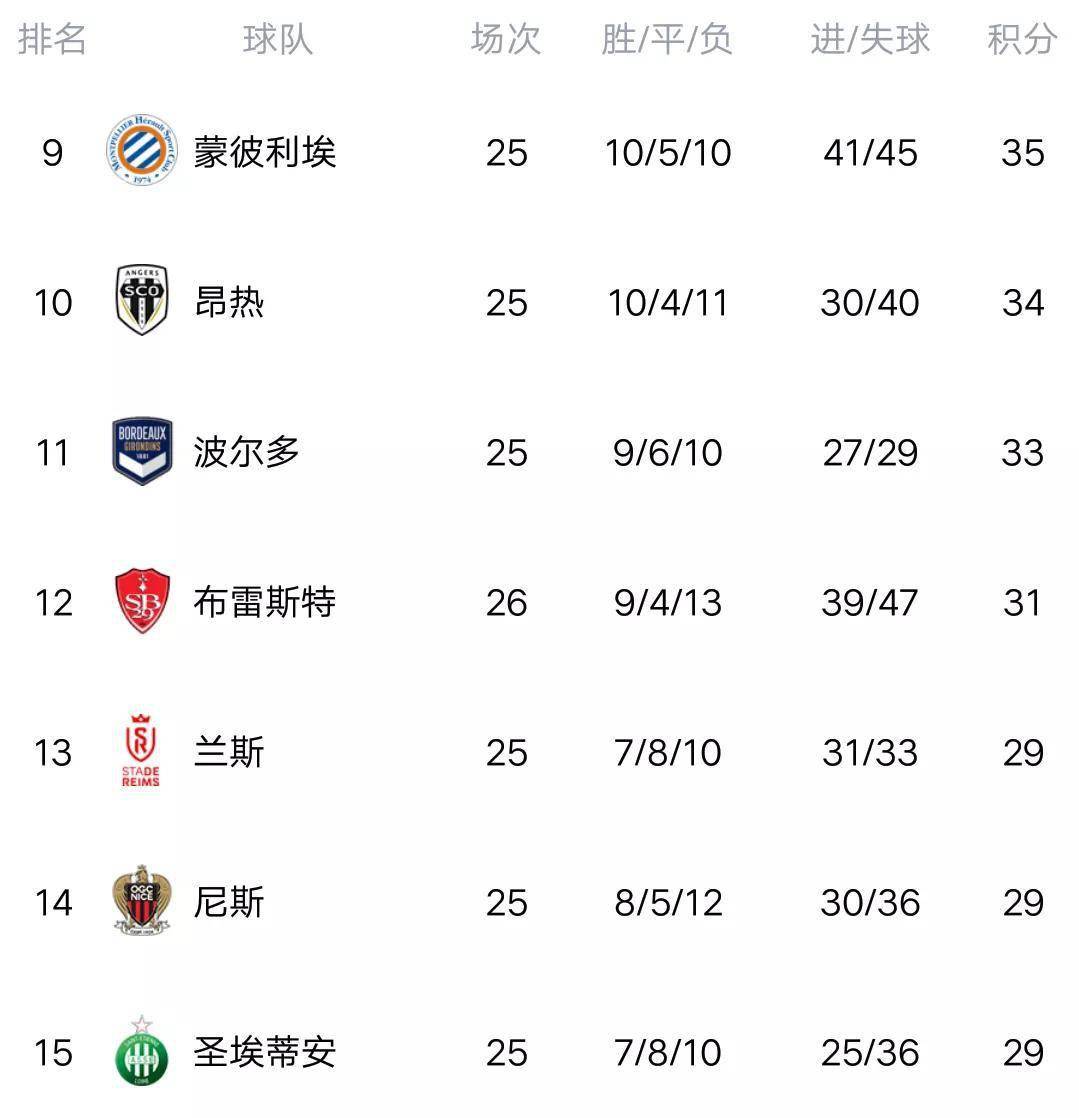 里昂连续不败，稳居积分榜前列的简单介绍