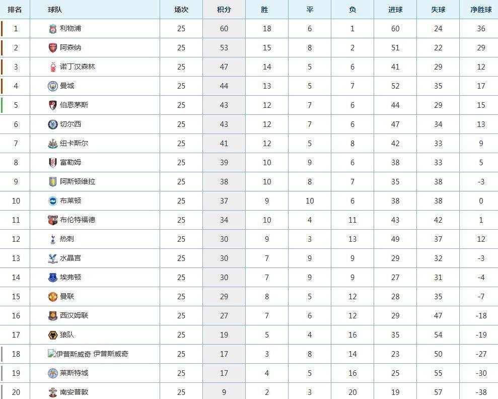 aoa体育体育地址-关于利物浦欧冠连胜，领跑积分榜的信息
