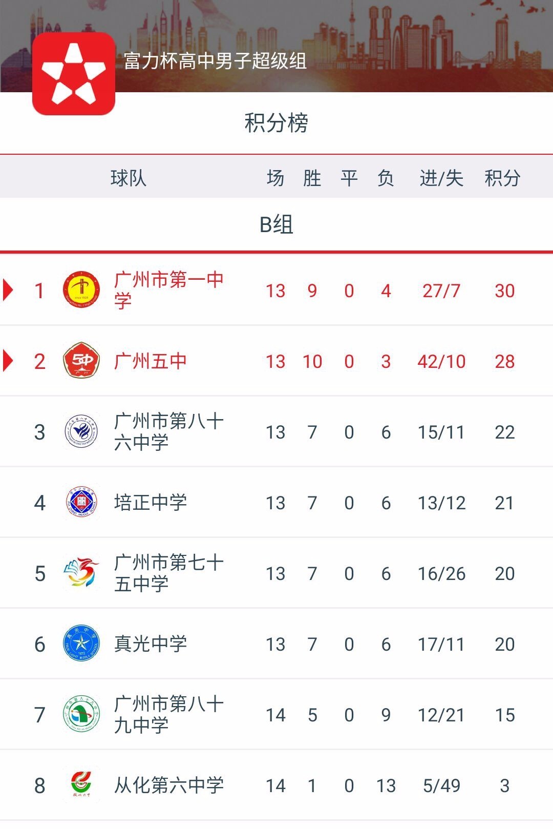 广州富力主场失利,球队积分排名略有下降的简单介绍 广州富力主场失利,球队积分排名略有下降的简单介绍