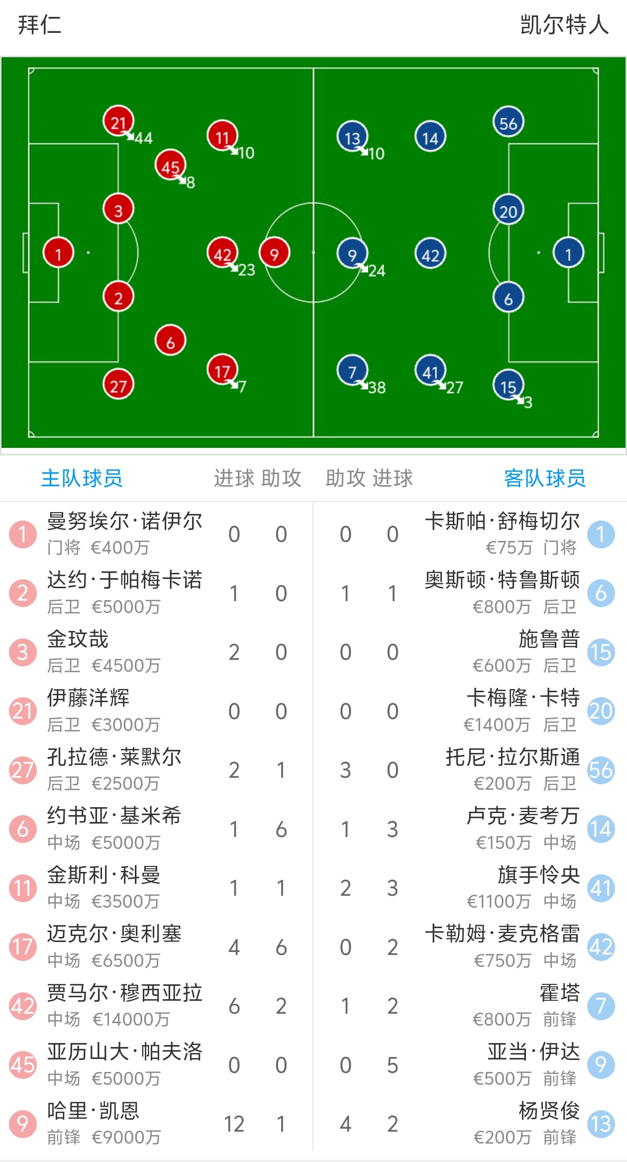 aoa体育体育登录-包含德国杯：拜仁慕尼黑队2:1击败多特蒙德队晋级决赛的词条