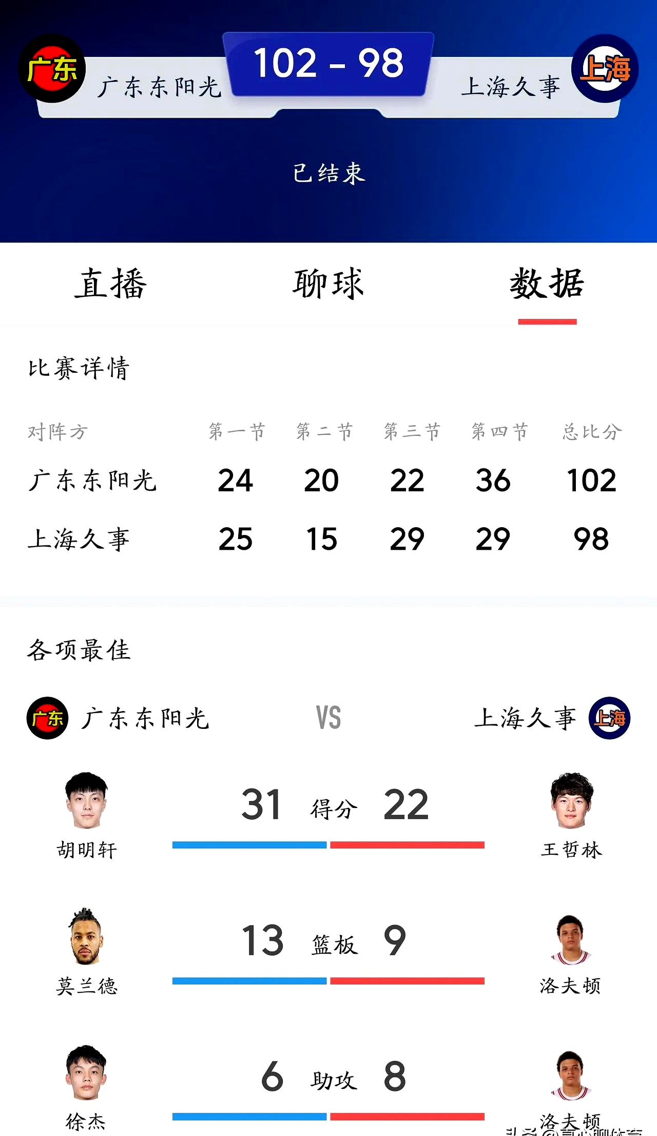 关于广州恒大客场反超,升至次席位置的信息 关于广州恒大客场反超,升至次席位置的信息