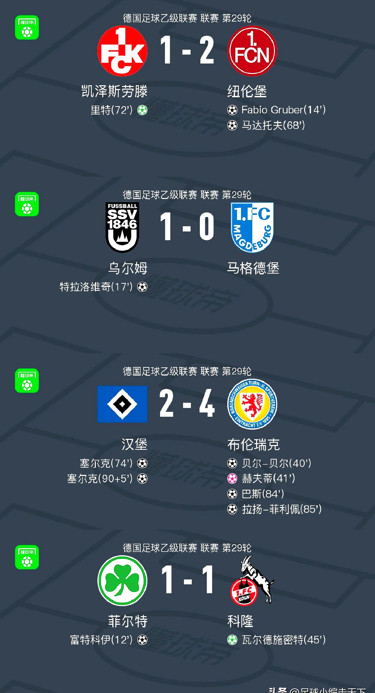 包含汉堡球员体能引发关注,德甲竞争激烈赛季继续的词条 包含汉堡球员体能引发关注,德甲竞争激烈赛季继续的词条