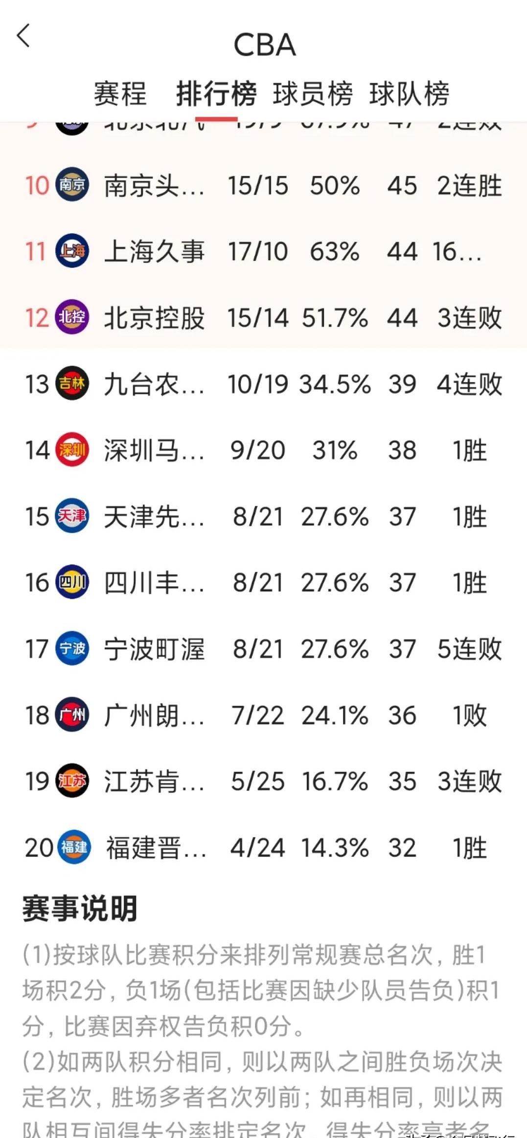 优质战绩!广州恒大战胜南京有有,继续领跑积分榜的简单介绍 优质战绩!广州恒大战胜南京有有,继续领跑积分榜的简单介绍