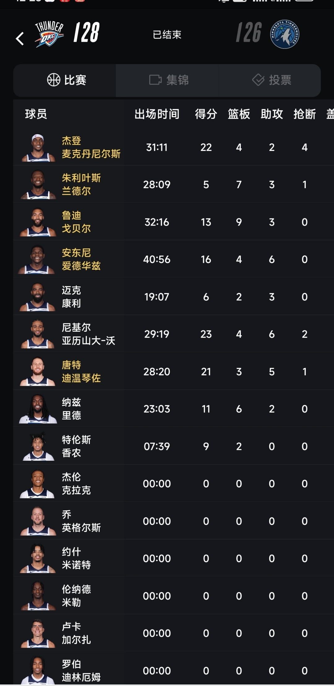 森林狼夺得首轮选秀第一签，引援众将备战