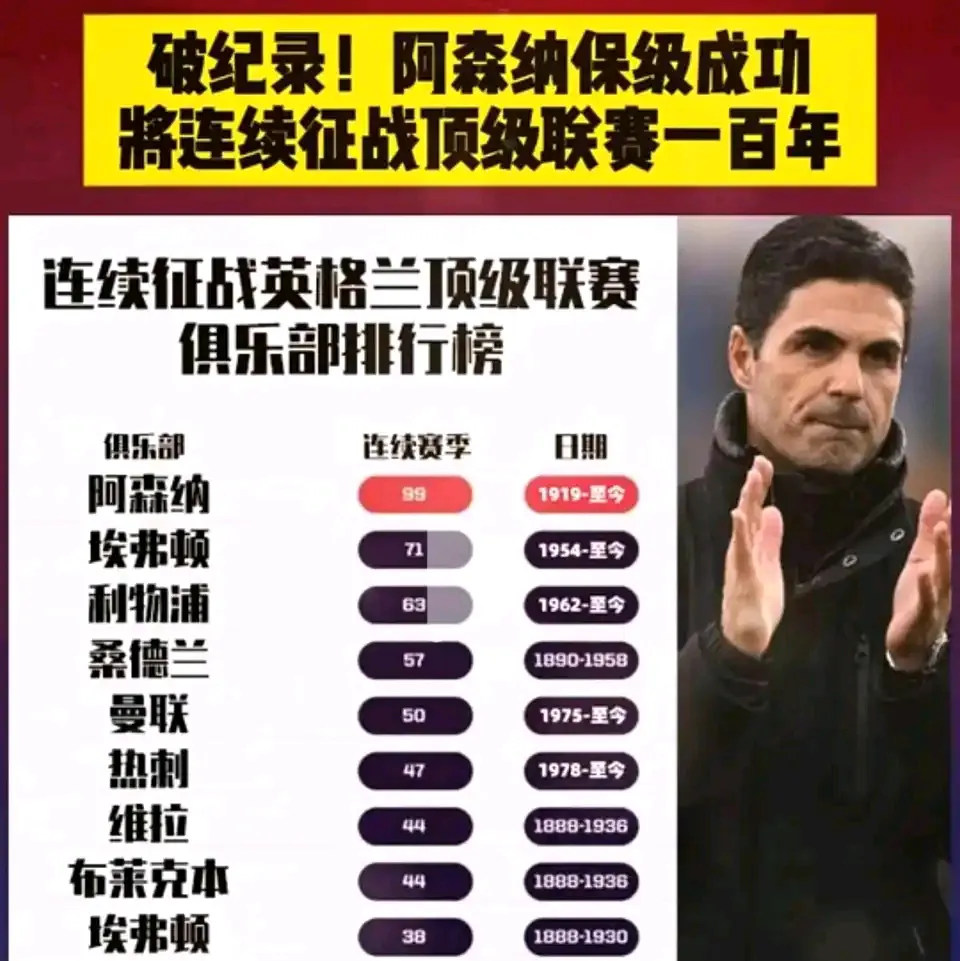 阿森纳连胜告破,陷入英超保级区 阿森纳连胜告破,陷入英超保级区